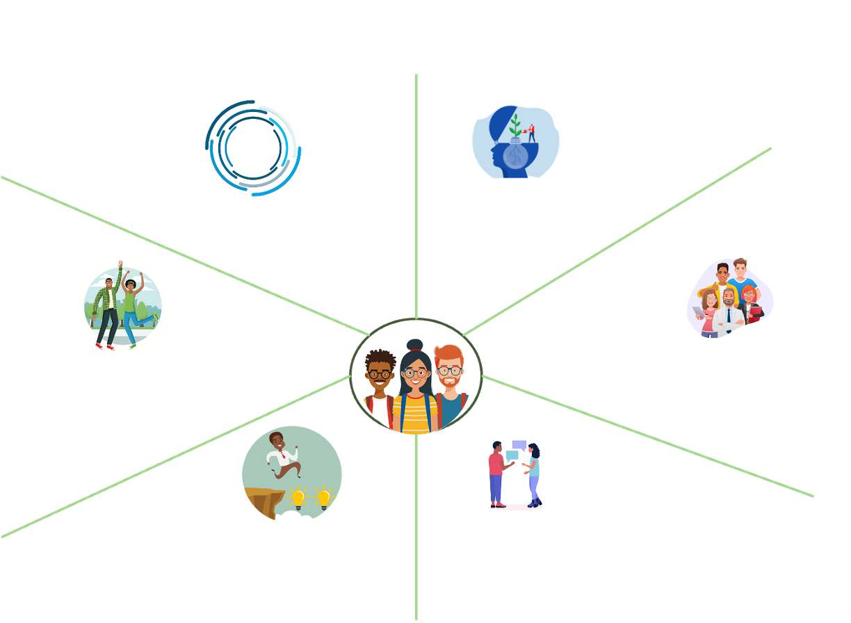 GSP Tenets Learning Wheel